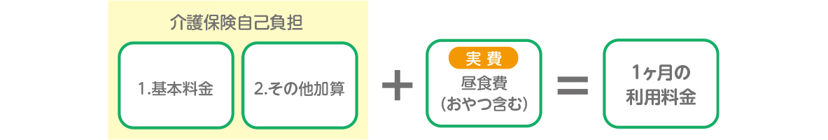 ご利用料金